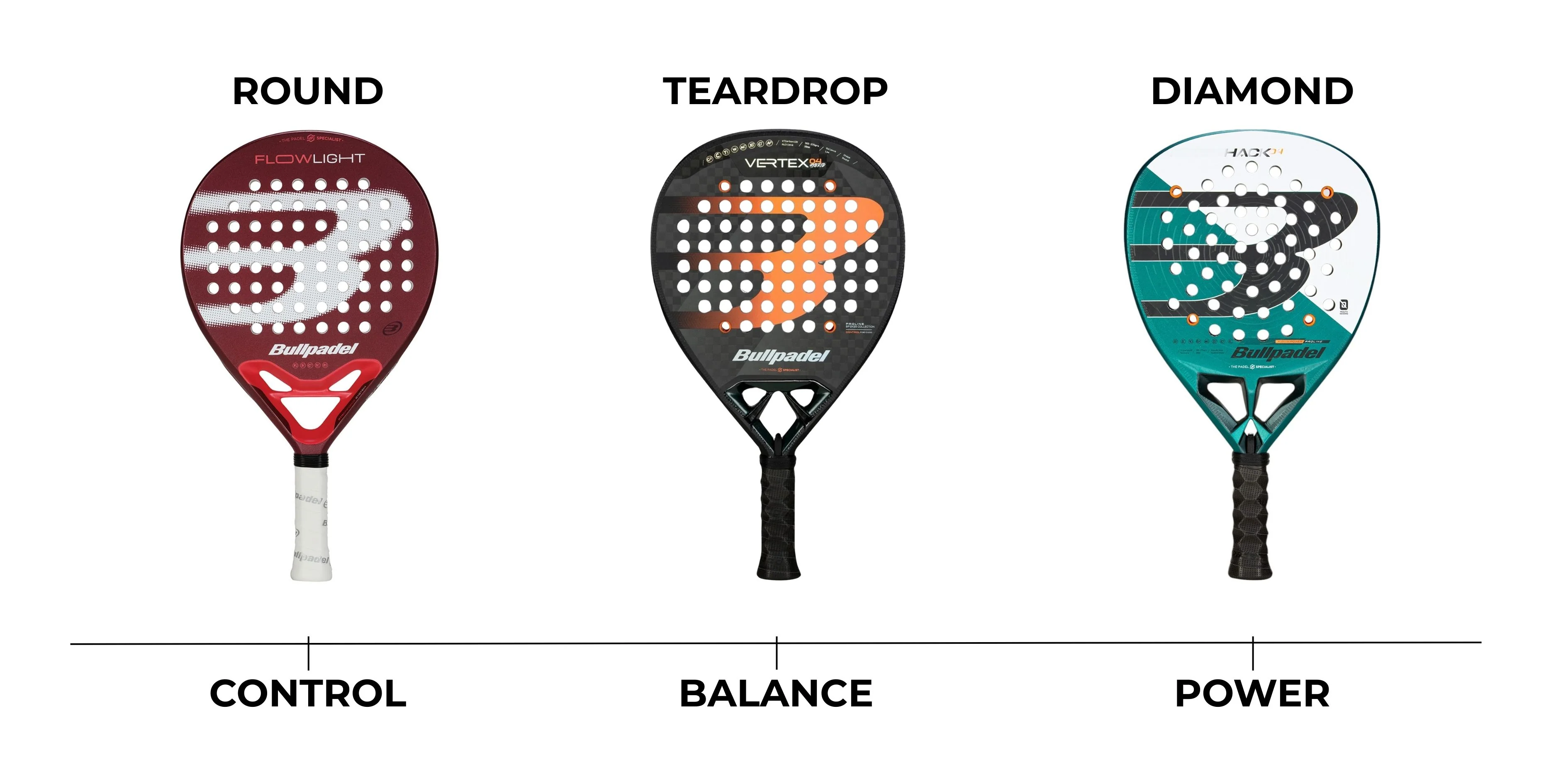Yeni Başlayanlar İçin Padel Raketi Seçim Rehberi: Yuvarlak, Damla, Elmas