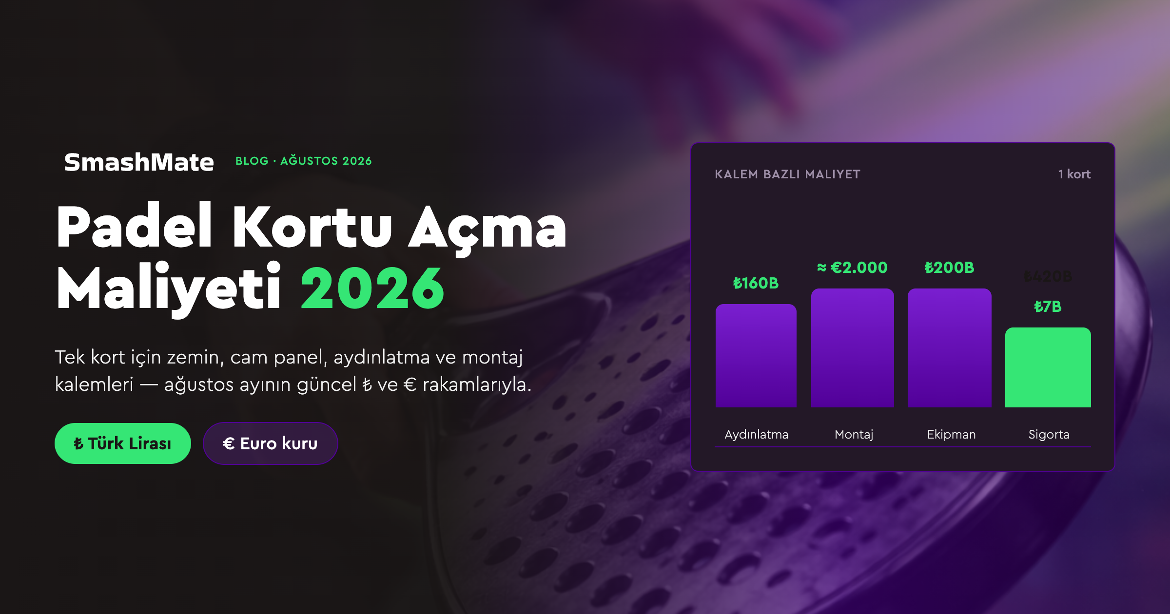 Padel Kortu Açma Maliyeti 2026 (Ağustos Güncel Rakamlar)